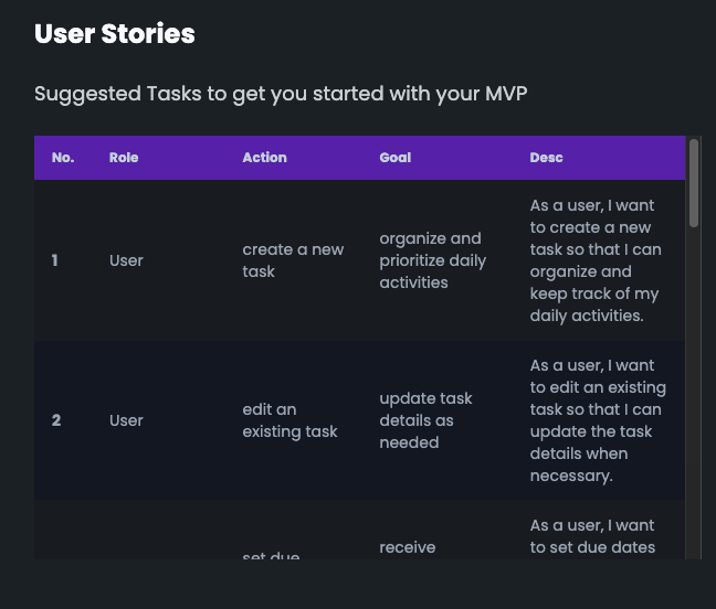 User story generation process